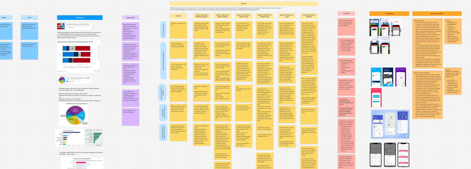 interviewprocess