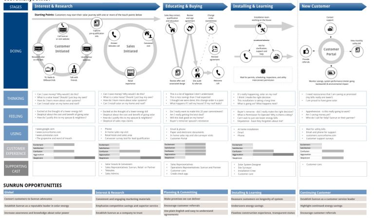 graphresults